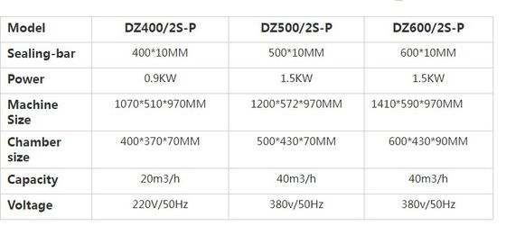 진공 포장형 가방 필름 케이스를 위한 밀폐 기계 조작 및 유지 보수에 쉬운
