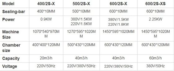 플라스틱 포장 용품 열형 컵 트레이 채우기 빵 쿠키 밀폐 기계