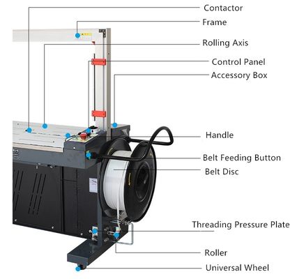 150-제한 없이*150-500*150*500mm 자동 밀폐 선과 함께 카튼 스트래핑 기계