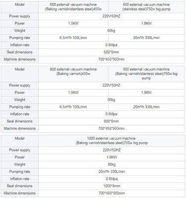 스테인레스 스틸 칸막이 외부형 진공 포장기 견과류 곡물 고기