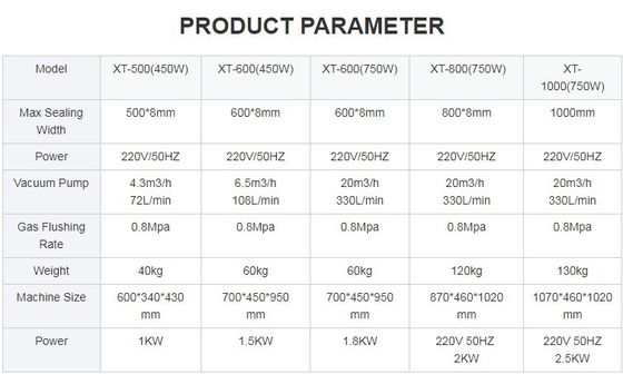 130 KG CE 인증 자동 수직 포장 기계 외부 펌프 진공 밀폐기